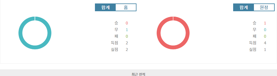 AFC 챔피언스리그 2024: 조호르 다룰 탁짐 FC vs 상하이 선화, 홈 이점을 누릴 조호르 다룰 탁짐의 승리 예상