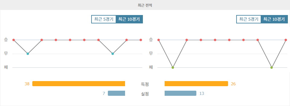 AFC 챔피언스리그 2024: 조호르 다룰 탁짐 FC vs 상하이 선화, 홈 이점을 누릴 조호르 다룰 탁짐의 승리 예상