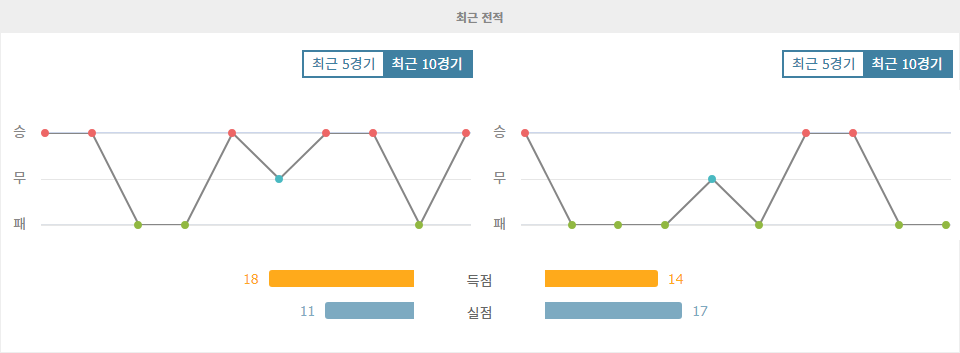 AFC 챔피언스리그 엘리트 2024-10-01 18:00: 가와사키 프론탈레 vs 광주 FC - 승리의 향방은?