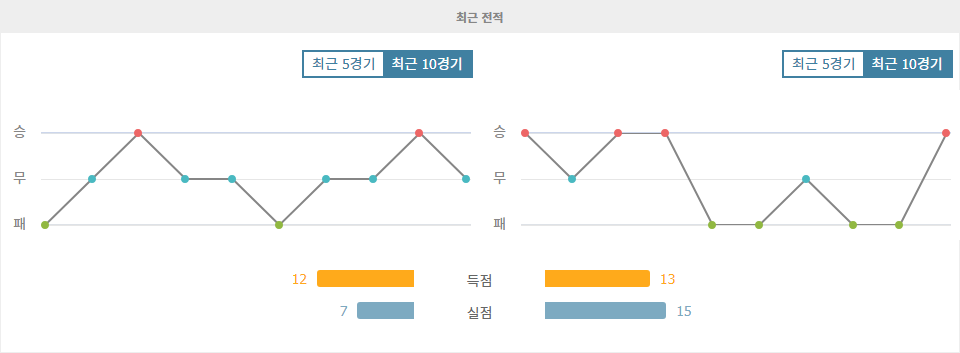 AS 로마 vs 베네치아 FC: 홈 이점을 살려 승리할 AS 로마?