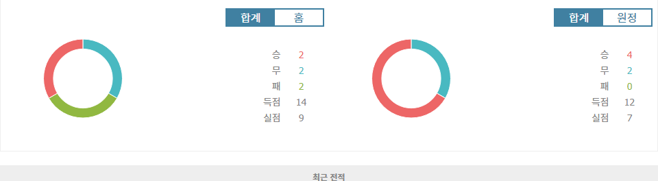 FC 쾰른 vs 카를스루에 SC: 2024-09-29 분데스리가 경기 분석