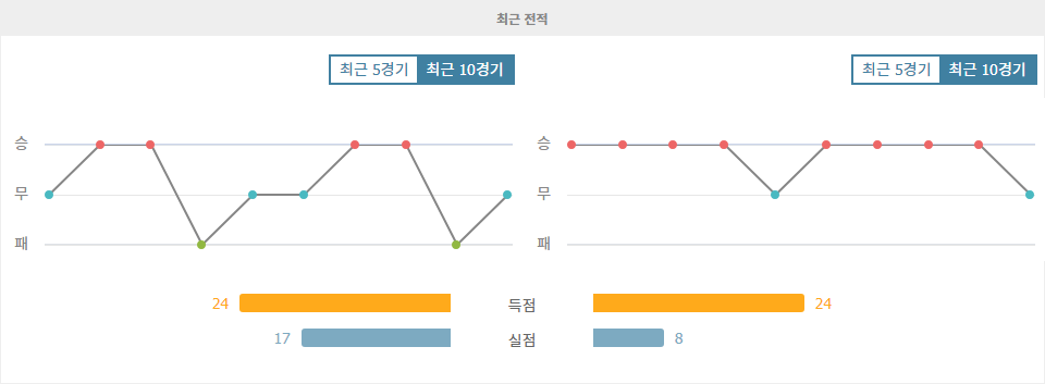 FC 쾰른 vs 카를스루에 SC: 2024-09-29 분데스리가 경기 분석