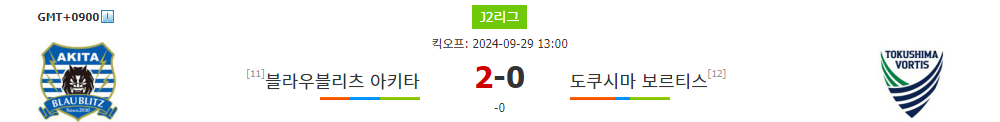 J2리그 2024-09-29 블라우블리츠 아키타 vs 도쿠시마 보르티스: 홈 이점을 노리는 블라우블리츠 아키타