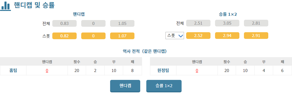 J2리그 2024-09-29 블라우블리츠 아키타 vs 도쿠시마 보르티스: 홈 이점을 노리는 블라우블리츠 아키타