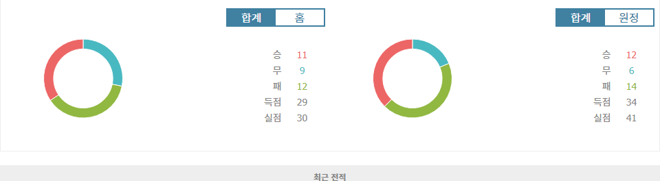 J2리그 2024-09-29 블라우블리츠 아키타 vs 도쿠시마 보르티스: 홈 이점을 노리는 블라우블리츠 아키타