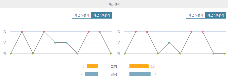 J2리그 2024-09-29 블라우블리츠 아키타 vs 도쿠시마 보르티스: 홈 이점을 노리는 블라우블리츠 아키타