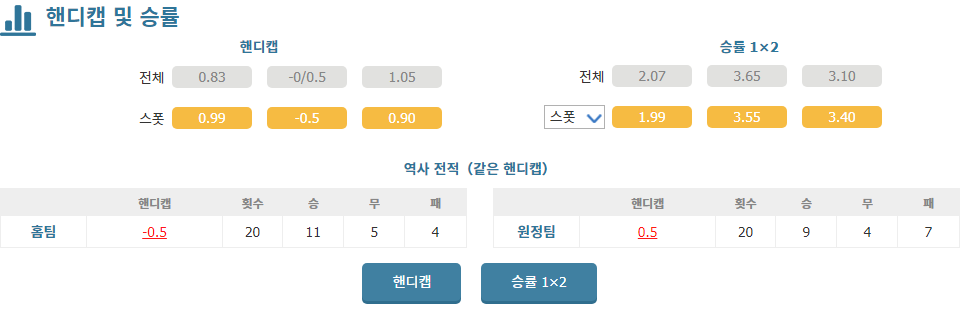 K리그1 2024-09-29 15:30 FC 서울 vs 수원 FC: 홈 이점을 앞세운 FC 서울의 승리 예상