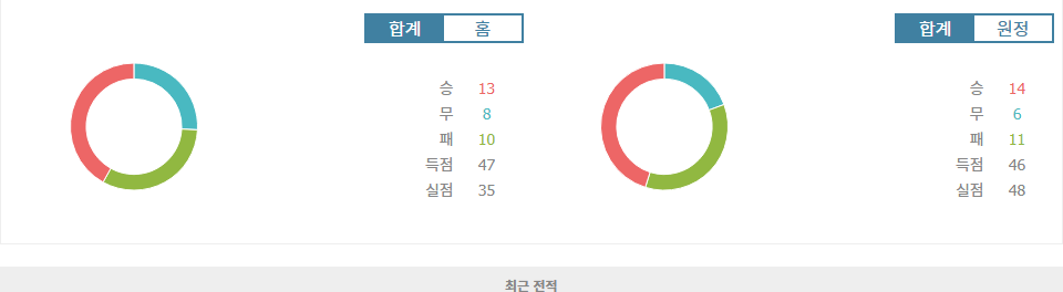 K리그1 2024-09-29 15:30 FC 서울 vs 수원 FC: 홈 이점을 앞세운 FC 서울의 승리 예상