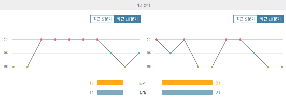 K리그1 2024-09-29 15:30 FC 서울 vs 수원 FC: 홈 이점을 앞세운 FC 서울의 승리 예상