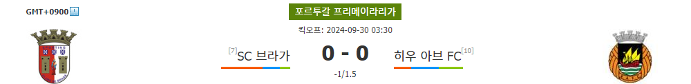 SC 브라가 vs 히우 아브 FC: 뜨거운 공격력을 앞세운 브라가의 승리 예상