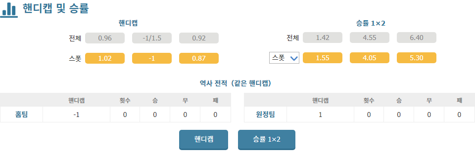 SC 브라가 vs 히우 아브 FC: 뜨거운 공격력을 앞세운 브라가의 승리 예상