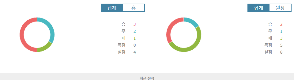 SC 브라가 vs 히우 아브 FC: 뜨거운 공격력을 앞세운 브라가의 승리 예상