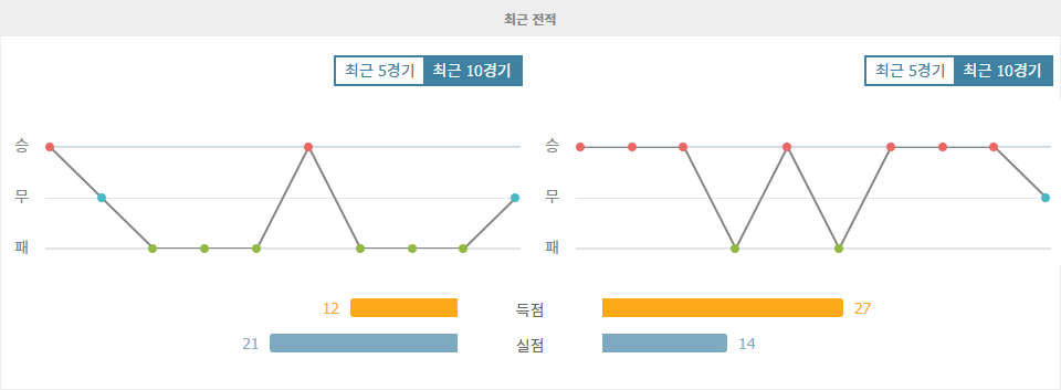 분데스리가 2024-09-29 21:30 홀슈타인 킬 vs 아인트라흐트 프랑크푸르트: 승리의 향방은?