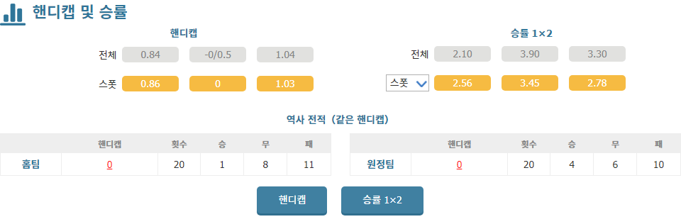 셀타 비고 vs 지로나 FC: 홈 이점을 노리는 셀타 비고의 승리 예상