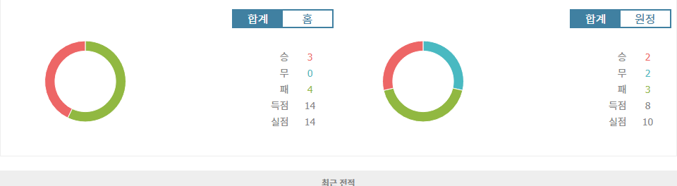 셀타 비고 vs 지로나 FC: 홈 이점을 노리는 셀타 비고의 승리 예상