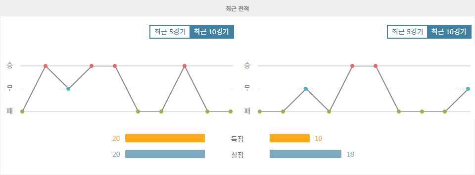 셀타 비고 vs 지로나 FC: 홈 이점을 노리는 셀타 비고의 승리 예상