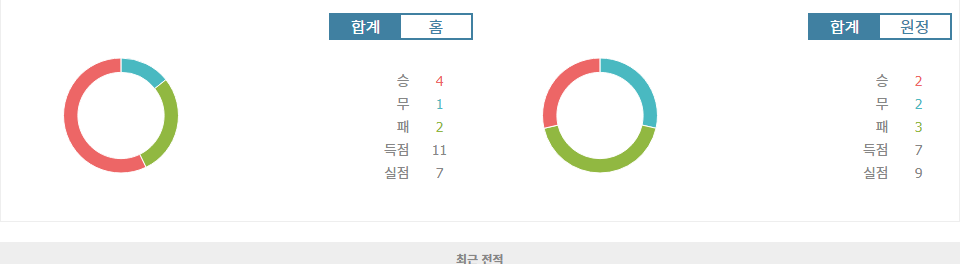 스페인 프리메라리가 분석: 아틀레틱 빌바오 vs 세비야 FC, 승리는 누구에게?