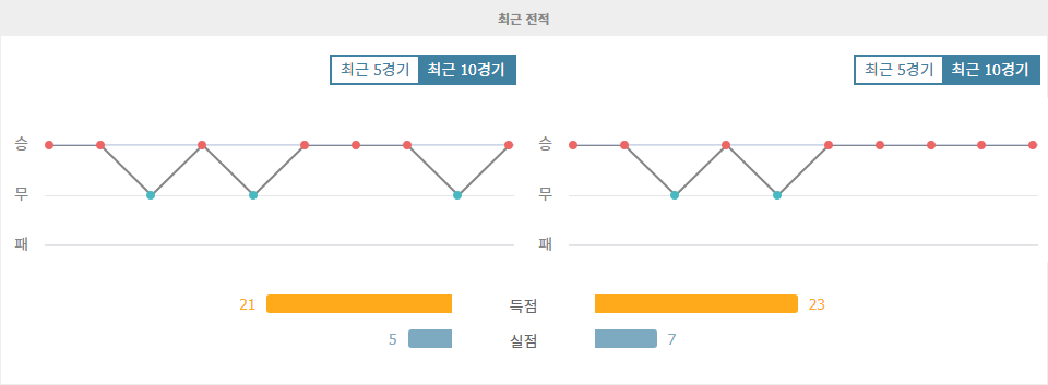 스페인 프리메라리가, 아틀레티코 마드리드 vs 레알 마드리드: 뜨거운 마드리드 더비 예상