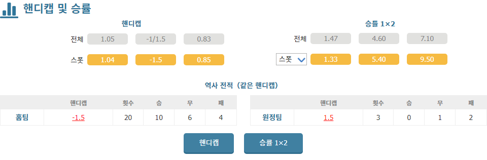 이탈리아 세리에 A: SSC 나폴리 vs AC 몬차, 승리는 누구에게?