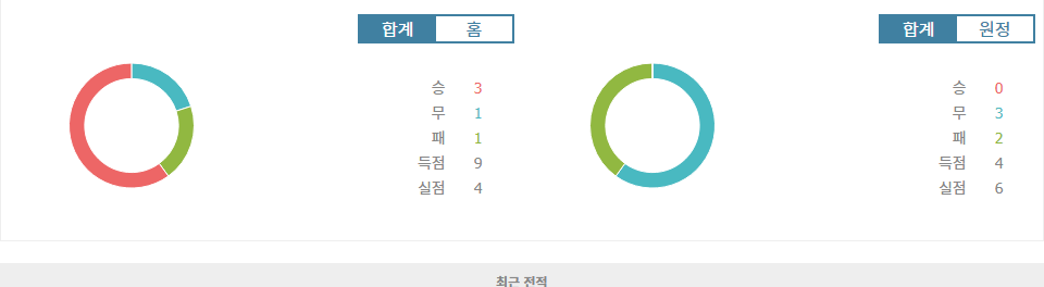 이탈리아 세리에 A: SSC 나폴리 vs AC 몬차, 승리는 누구에게?