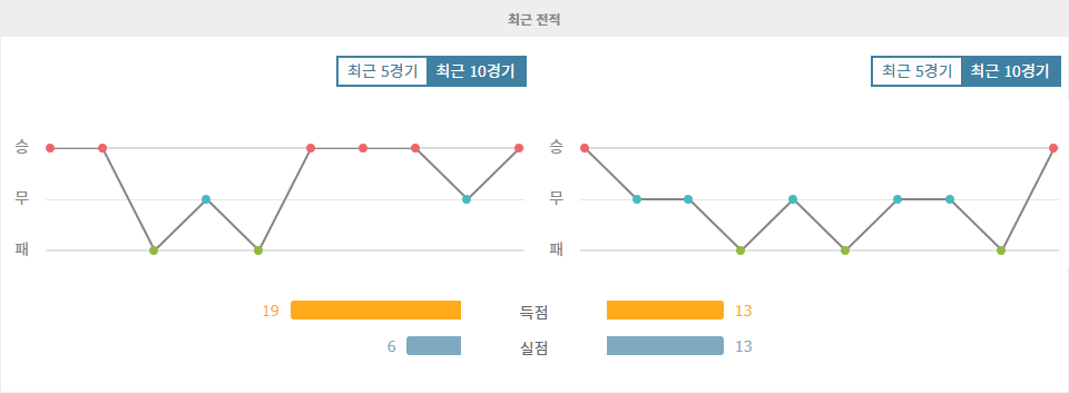 이탈리아 세리에 A: SSC 나폴리 vs AC 몬차, 승리는 누구에게?