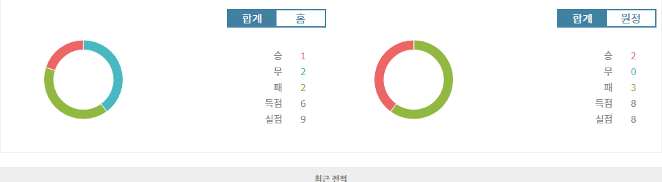 이탈리아 세리에 A 분석: 코모 1907 vs 엘라스 베로나 FC, 승리의 향방은?