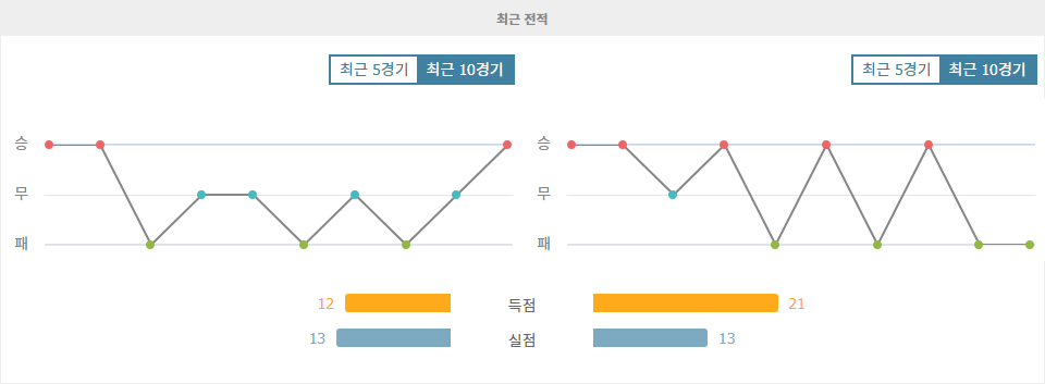 이탈리아 세리에 A 분석: 코모 1907 vs 엘라스 베로나 FC, 승리의 향방은?