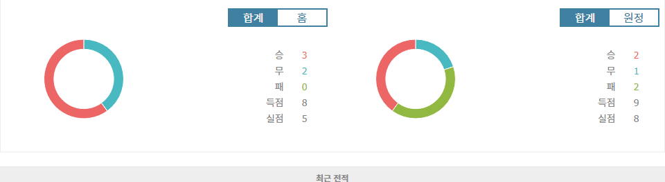 이탈리아 세리에 A, 토리노 FC vs SS 라치오: 홈 이점을 노리는 토리노, 승리 가능할까?