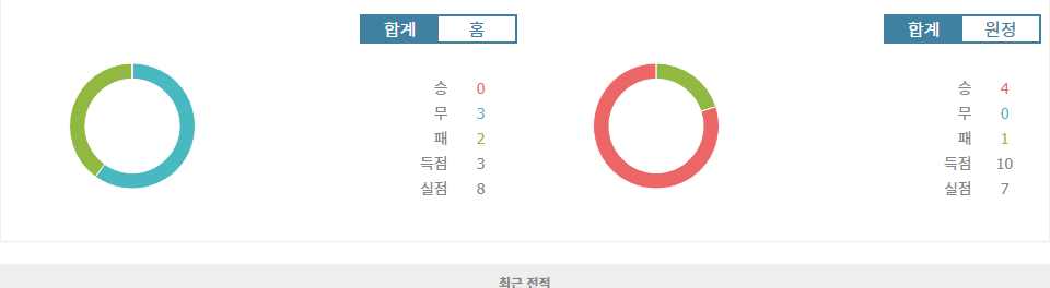 잉글랜드 프리미어리그 2024-09-29 입스위치 타운 FC vs 애스턴 빌라 FC: 승리의 기운은 누구에게?