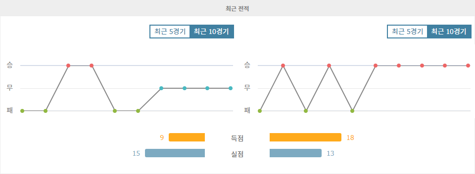 잉글랜드 프리미어리그 2024-09-29 입스위치 타운 FC vs 애스턴 빌라 FC: 승리의 기운은 누구에게?