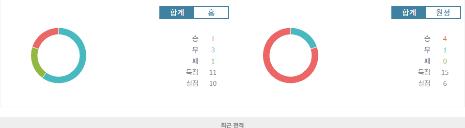 프랑스 리그 1 분석: RC 스트라스부르 vs 올림피크 마르세유, 승리는 누구에게?