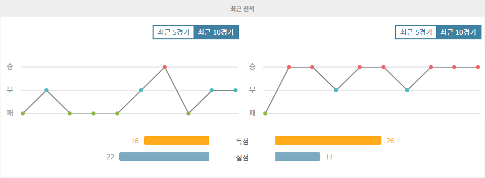 프랑스 리그 1 분석: RC 스트라스부르 vs 올림피크 마르세유, 승리는 누구에게?