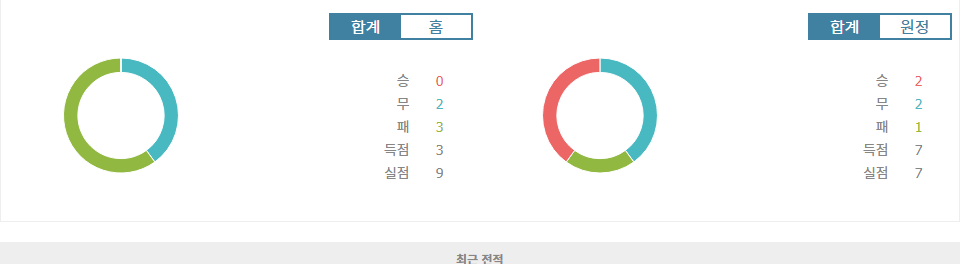 프랑스 리그 1: 앙제 SCO vs. 스타드 드 랭스 - 승리의 향방을 가르는 뜨거운 대결!