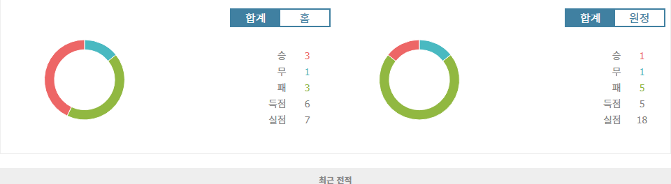 프랑스 리그 2, AC 아작시오 홈에서 FC 마르티그 꺾고 승리할까?