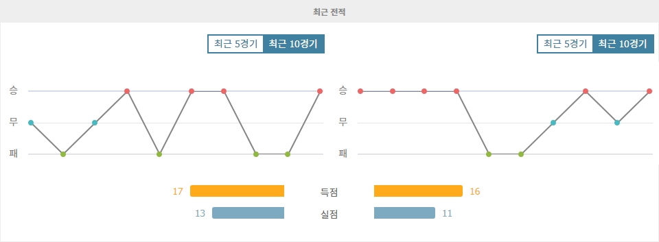 UEFA 챔피언스리그 2024-10-23 00:45 AC 밀란 vs 클뤼프 브뤼허 KV: 승부를 가를 열쇠는 체력과 전략