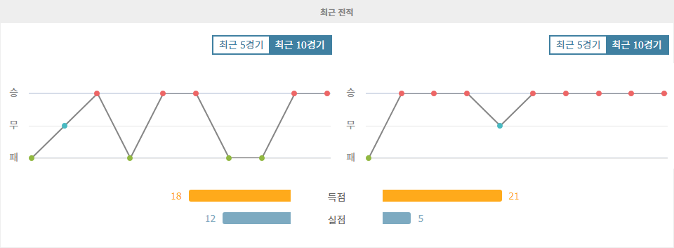 이탈리아 세리에 A, AC 밀란 vs SSC 나폴리: 챔피언의 위엄과 도전자의 맹추격!