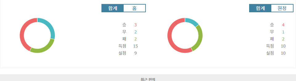 이탈리아 세리에 A: AC 밀란 vs 우디네세 칼초 - 뜨거운 승부 예상, 밀란의 우세는 지속될까?