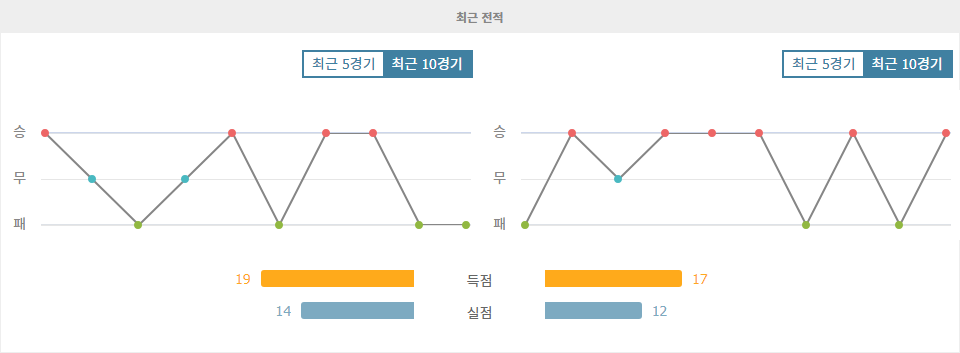 이탈리아 세리에 A: AC 밀란 vs 우디네세 칼초 - 뜨거운 승부 예상, 밀란의 우세는 지속될까?