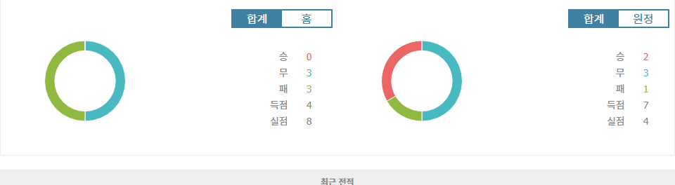 AC 몬차 vs AS 로마: 세리에 A 경기 분석 및 승리 예측