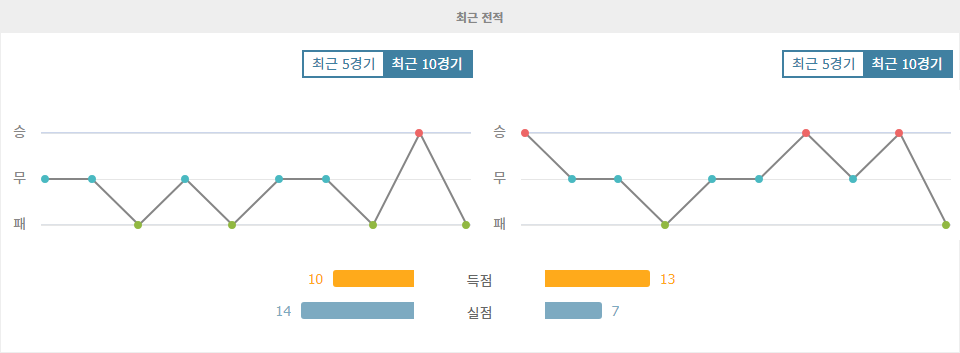 AC 몬차 vs AS 로마: 세리에 A 경기 분석 및 승리 예측