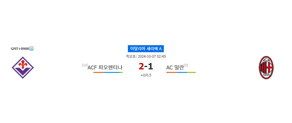 이탈리아 세리에 A 분석: 피오렌티나 vs AC 밀란, 승리는 누구에게?