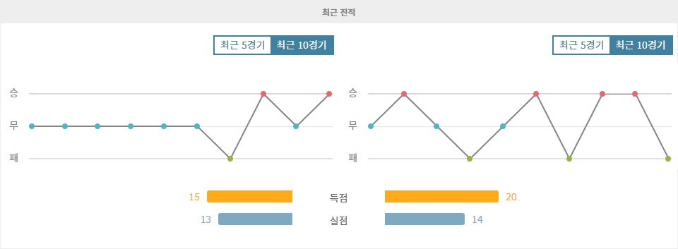 이탈리아 세리에 A 분석: 피오렌티나 vs AC 밀란, 승리는 누구에게?