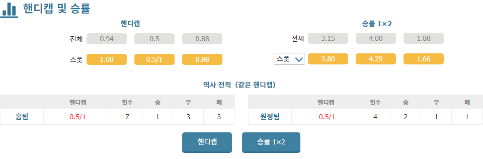 AFC 아약스 (Am) vs ADO 덴하흐: 승부 예측 및 분석 - 에이르스터 디비시 2024-10-22