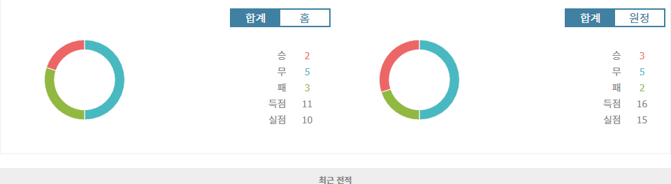 AFC 아약스 (Am) vs ADO 덴하흐: 승부 예측 및 분석 - 에이르스터 디비시 2024-10-22