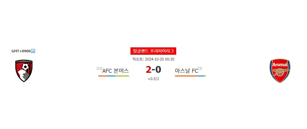 잉글랜드 프리미어리그 2024-10-20: AFC 본머스 vs 아스날 FC, 승리의 향방은?