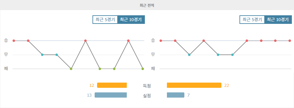 잉글랜드 프리미어리그 2024-10-20: AFC 본머스 vs 아스날 FC, 승리의 향방은?