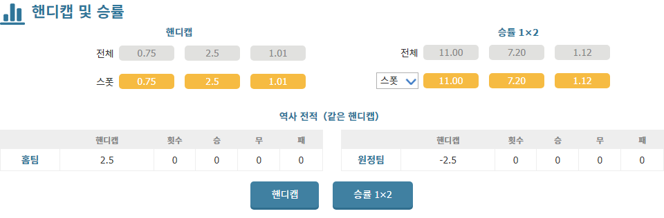 AFC 챔피언스리그 2024-10-03: 이스턴 SC vs 산프레체 히로시마 - 예상되는 승부처