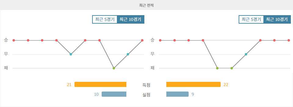 AFC 챔피언스리그 2024-10-03: 이스턴 SC vs 산프레체 히로시마 - 예상되는 승부처