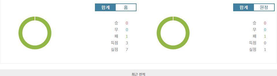 AFC 챔피언스리그 엘리트 2024-10-02: 요코하마 F 마리노스 vs 울산 현대, 승부의 향방은?