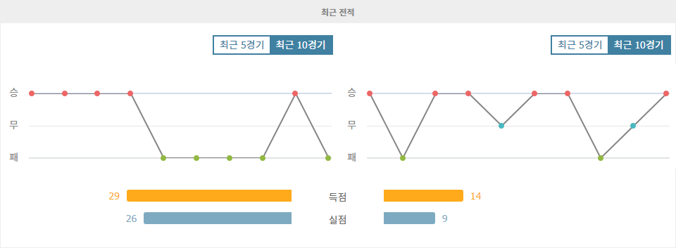 AFC 챔피언스리그 엘리트 2024-10-02: 요코하마 F 마리노스 vs 울산 현대, 승부의 향방은?